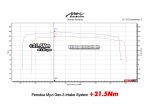 myvi gen 3 intake upgradedyno graph