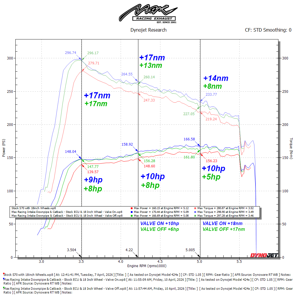 Proton S70 FL 18 Inch Wheel Power Torque Graph 3 5k rpm.jpg